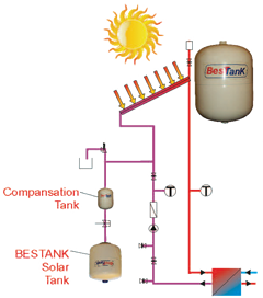 BESTANK INTERNATIONAL - Solar Series Tanks